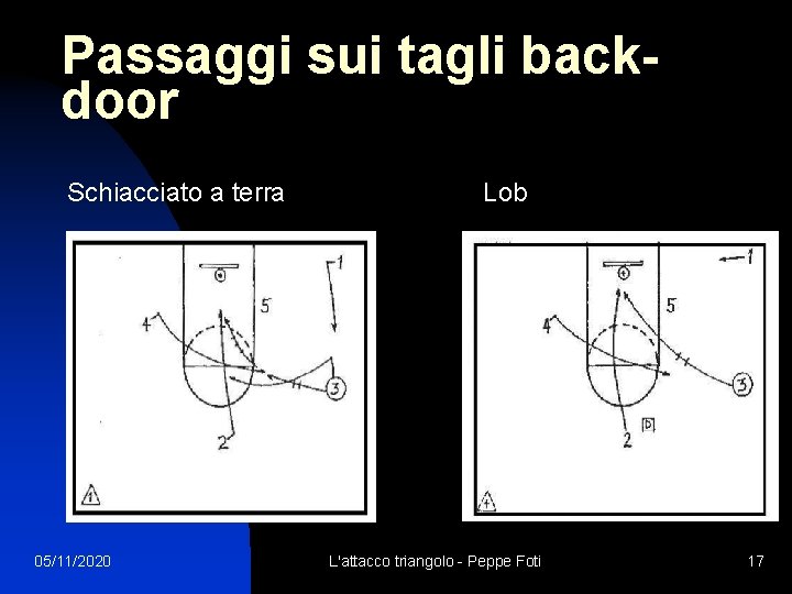 Passaggi sui tagli backdoor Schiacciato a terra 05/11/2020 Lob L'attacco triangolo - Peppe Foti