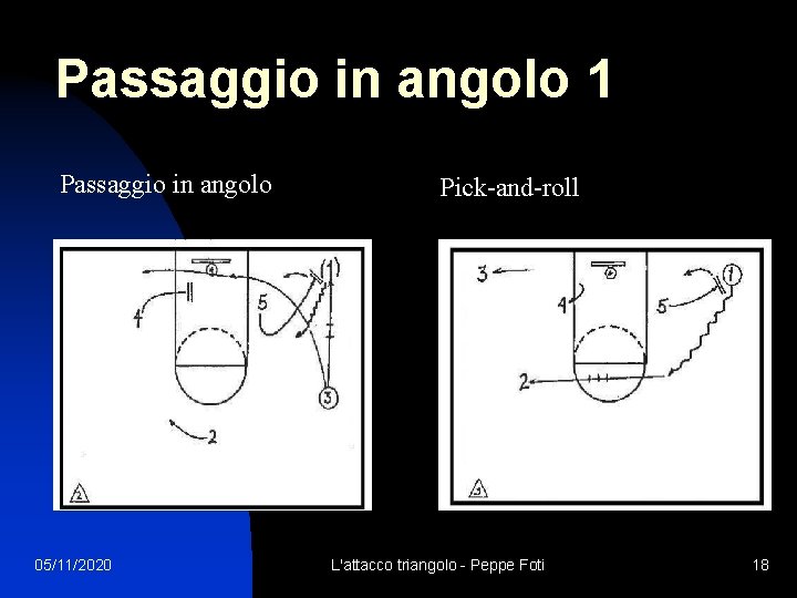 Passaggio in angolo 1 Passaggio in angolo 05/11/2020 Pick-and-roll L'attacco triangolo - Peppe Foti