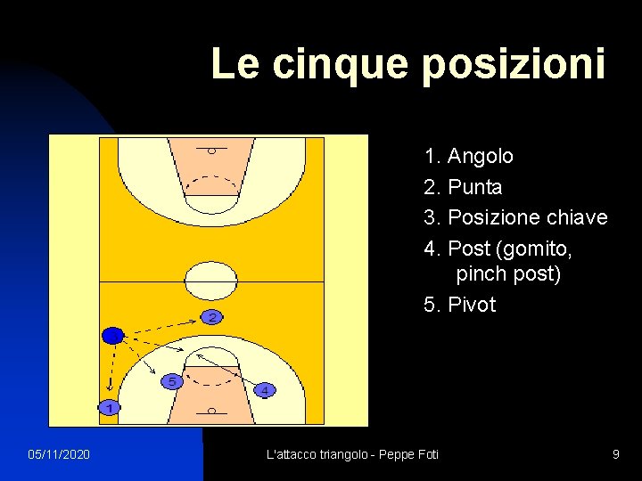 Le cinque posizioni 1. Angolo 2. Punta 3. Posizione chiave 4. Post (gomito, pinch