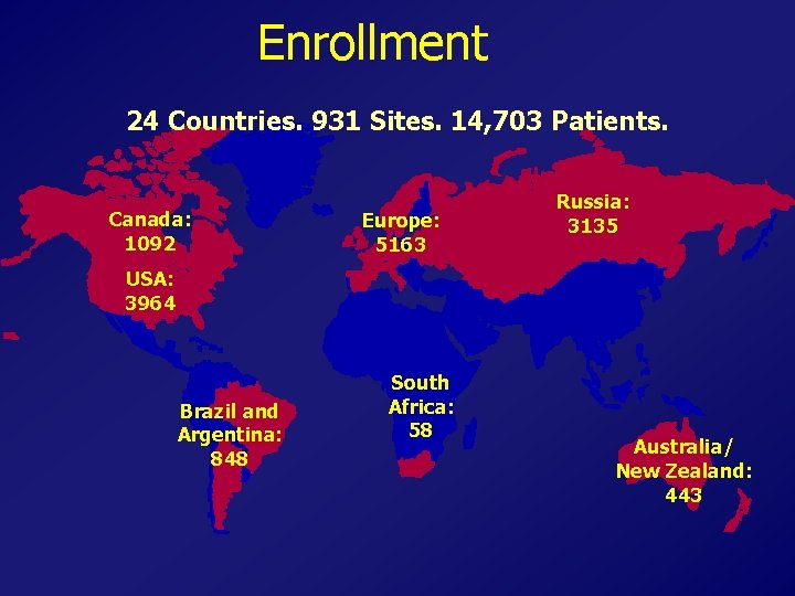 Enrollment 24 Countries. 931 Sites. 14, 703 Patients. Canada: 1092 Europe: 5163 Russia: 3135