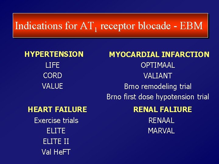 Indications for AT 1 receptor blocade - EBM HYPERTENSION LIFE CORD VALUE HEART FAILURE