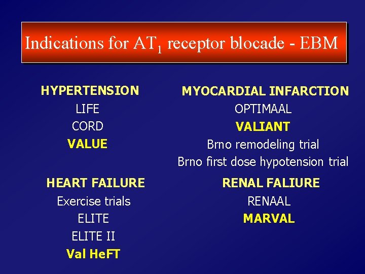 Indications for AT 1 receptor blocade - EBM HYPERTENSION LIFE CORD VALUE HEART FAILURE