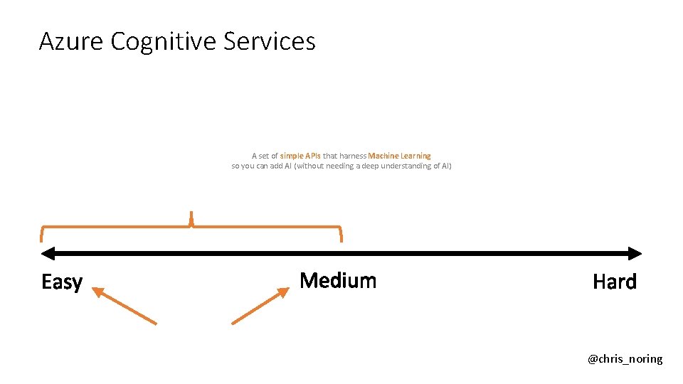 Azure Cognitive Services A set of simple APIs that harness Machine Learning so you