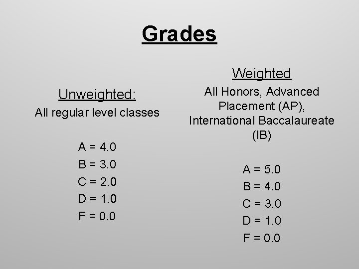 Grades Weighted Unweighted: All regular level classes A = 4. 0 B = 3.