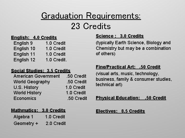 Graduation Requirements: 23 Credits English: 4. 0 Credits English 9 1. 0 Credit English