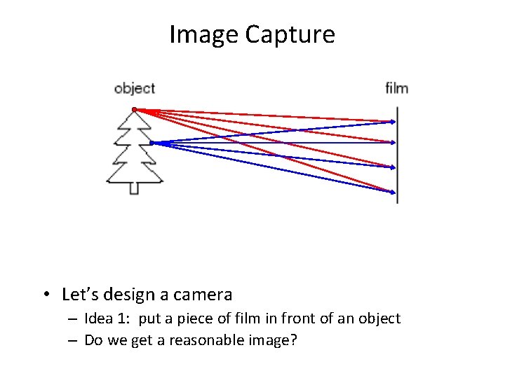 Image Capture • Let’s design a camera – Idea 1: put a piece of