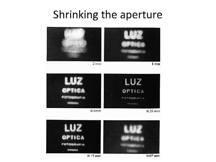 Shrinking the aperture 