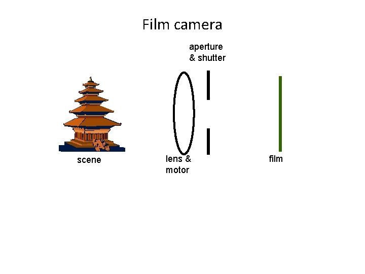 Film camera aperture & shutter scene lens & motor film 