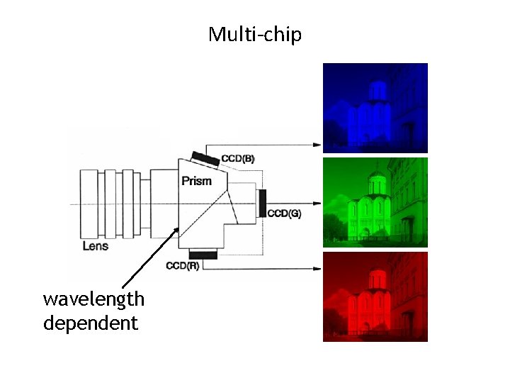 Multi-chip wavelength dependent 