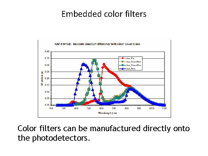 Embedded color filters Color filters can be manufactured directly onto the photodetectors. 