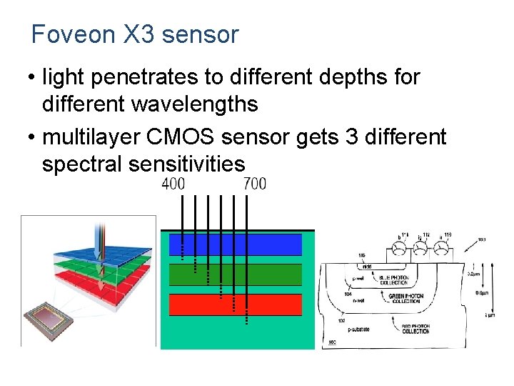 Foveon X 3 sensor • light penetrates to different depths for different wavelengths •