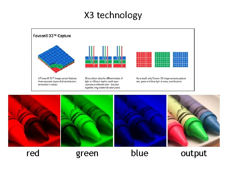 X 3 technology red green blue output 