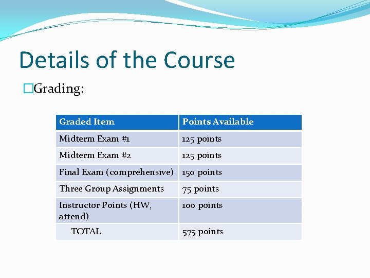 Details of the Course �Grading: Graded Item Points Available Midterm Exam #1 125 points