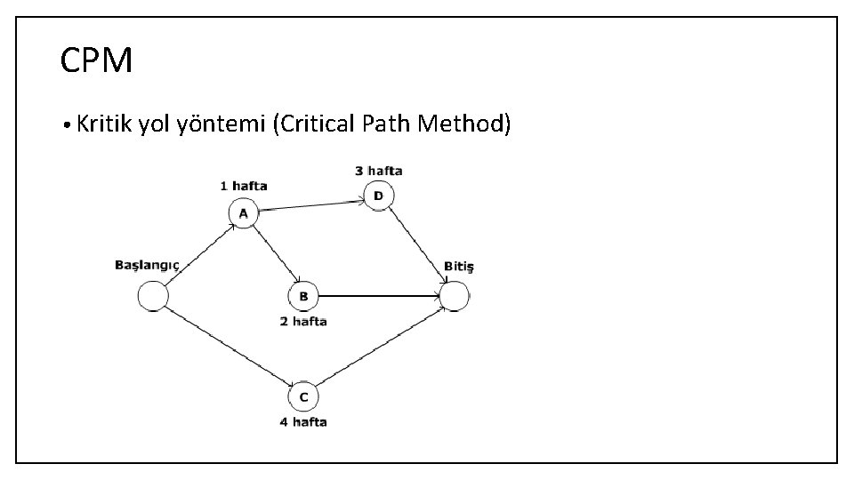 CPM • Kritik yol yöntemi (Critical Path Method) 