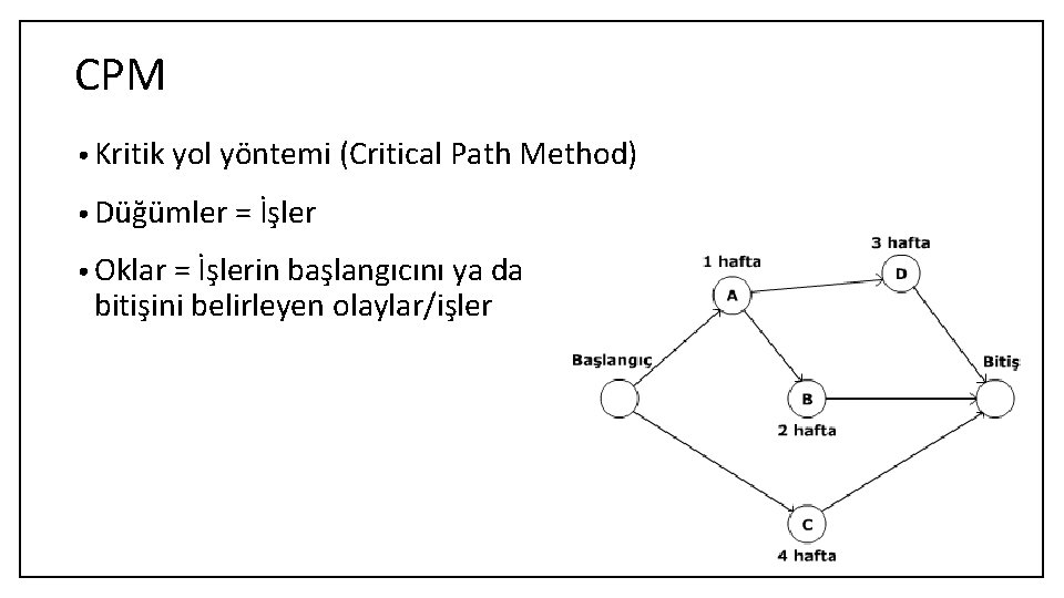 CPM • Kritik yol yöntemi (Critical Path Method) • Düğümler = İşler • Oklar
