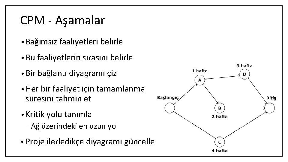 CPM - Aşamalar • Bağımsız faaliyetleri belirle • Bu faaliyetlerin sırasını belirle • Bir