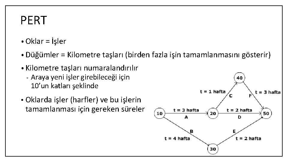 PERT • Oklar = İşler • Düğümler = Kilometre taşları (birden fazla işin tamamlanmasını