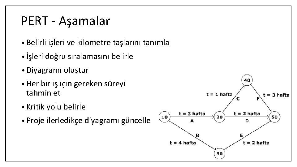 PERT - Aşamalar • Belirli işleri ve kilometre taşlarını tanımla • İşleri doğru sıralamasını