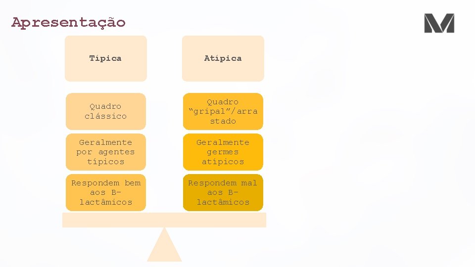 Apresentação Típica Atípica Quadro clássico Quadro “gripal”/arra stado Geralmente por agentes típicos Geralmente germes