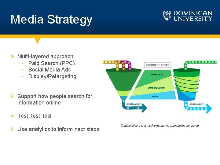 Media Strategy Ø Multi-layered approach • Paid Search (PPC) • Social Media Ads •