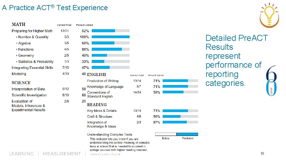 A Practice ACT® Test Experience Detailed Pre. ACT Results represent performance of reporting categories.