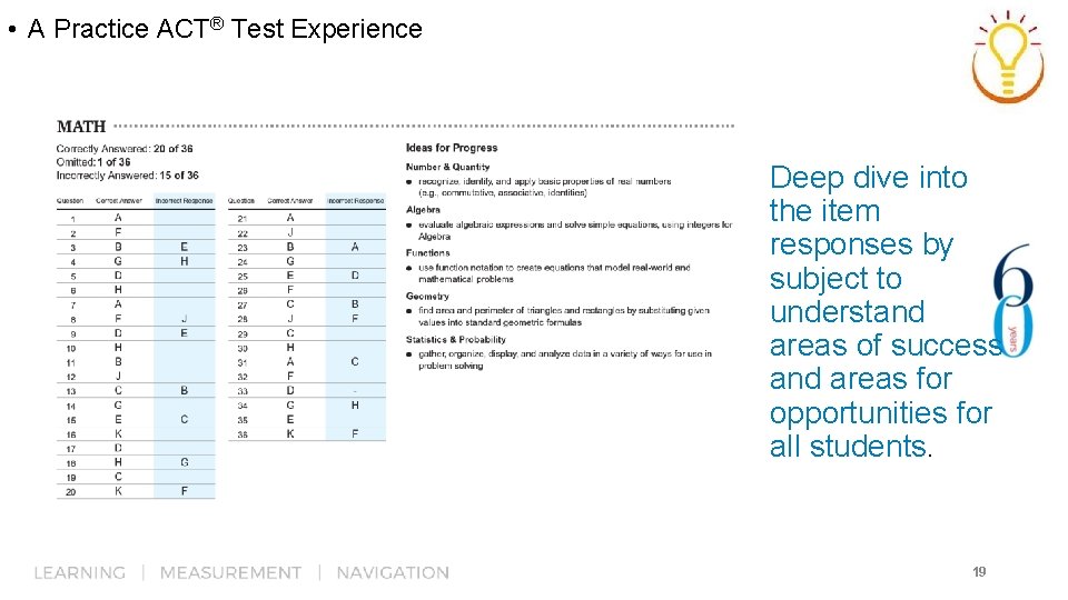  • A Practice ACT® Test Experience Pre. ACT Deep dive into the item
