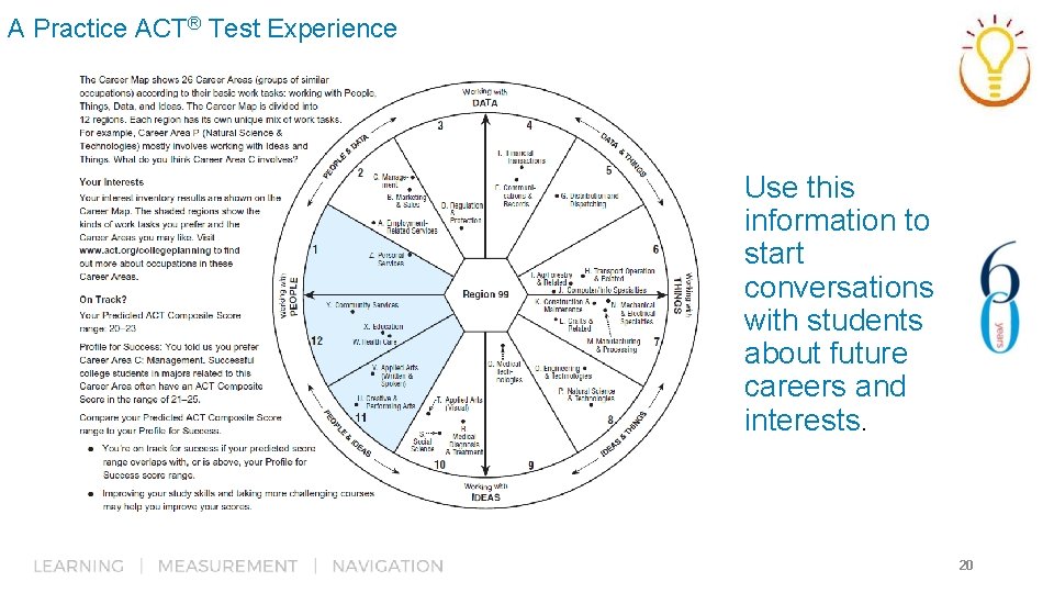 A Practice ACT® Test Experience Use this information to start conversations with students about