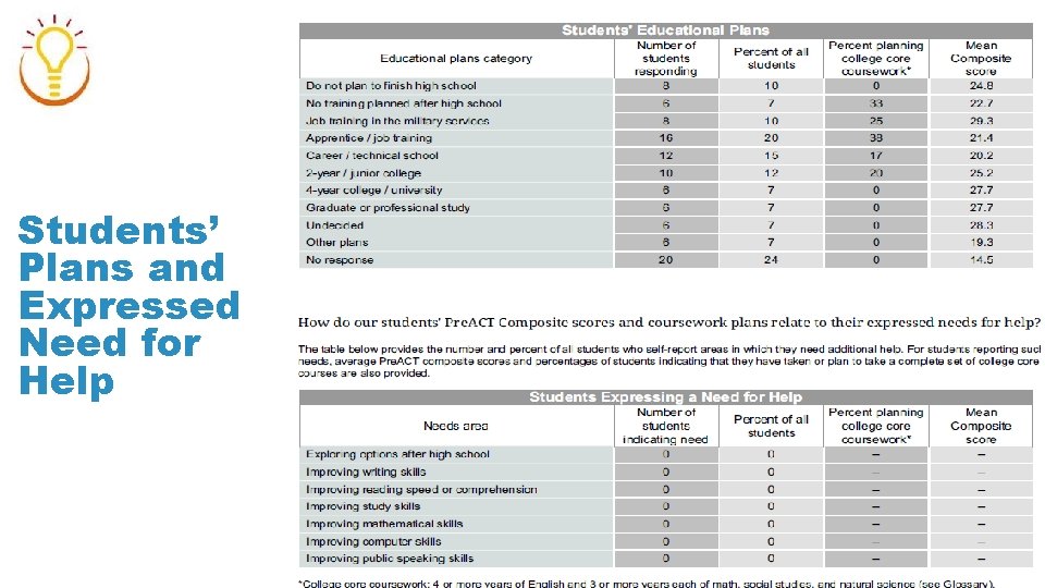 Students’ Plans and Expressed Need for Help 24 