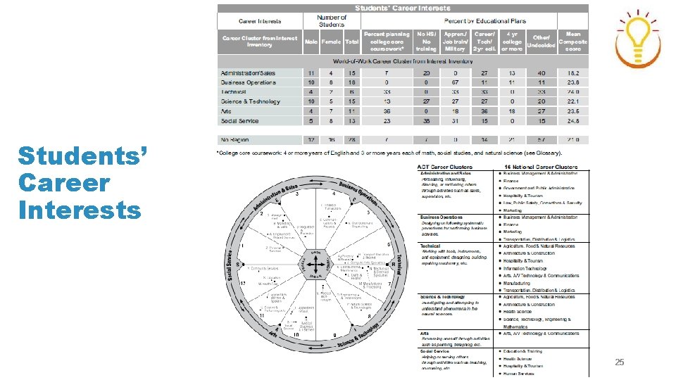 Students’ Career Interests 25 