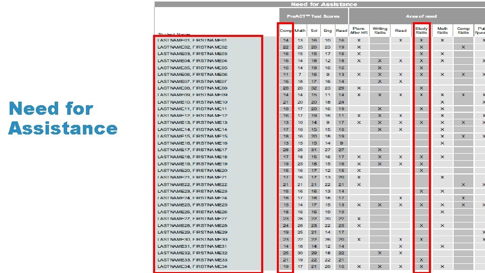 Need for Assistance Coursework Intervention 26 