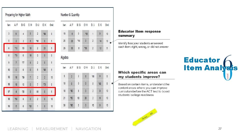 Educator Item Analysis 27 