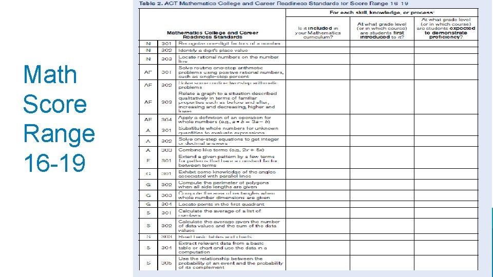 Math Score Range 16 -19 29 