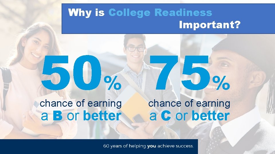 Why is College Readiness Important? 50 75 % % chance of earning a B