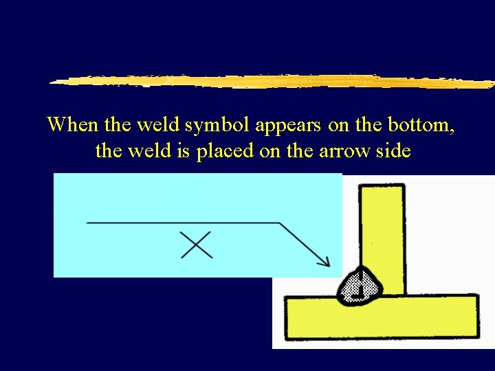 When the weld symbol appears on the bottom, the weld is placed on the