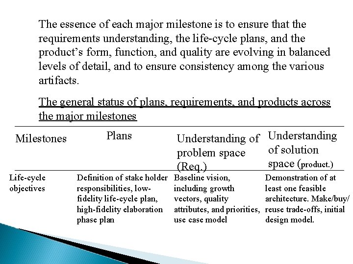 The essence of each major milestone is to ensure that the requirements understanding, the