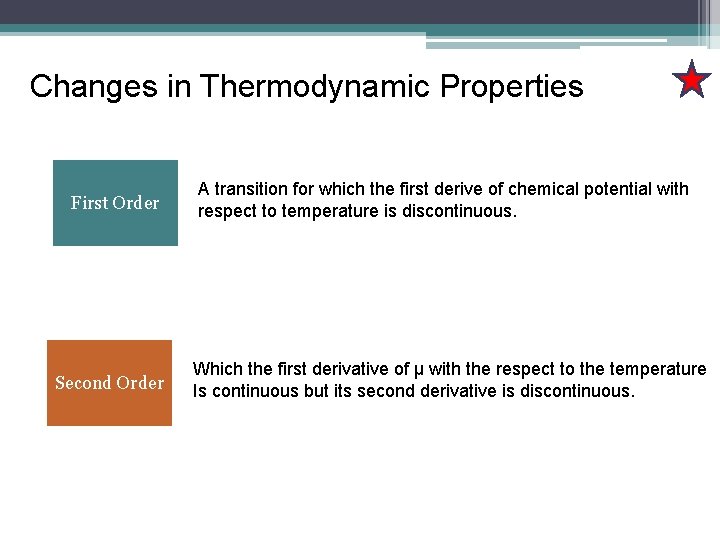 Changes in Thermodynamic Properties First Order Second Order A transition for which the first