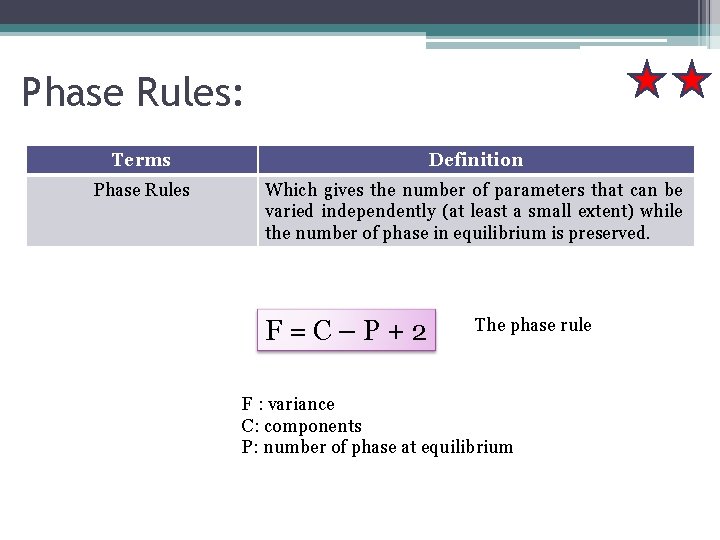 Phase Rules: Terms Definition Phase Rules Which gives the number of parameters that can