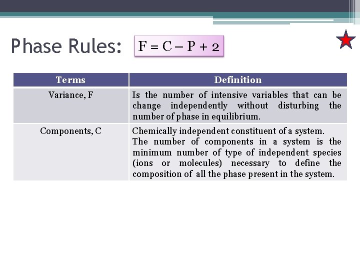 Phase Rules: F=C–P+2 Terms Definition Variance, F Is the number of intensive variables that