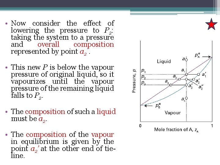  • Now consider the effect of lowering the pressure to P 2: taking