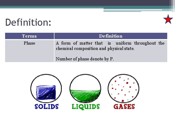 Definition: Terms Definition Phase A form of matter that is uniform throughout the chemical