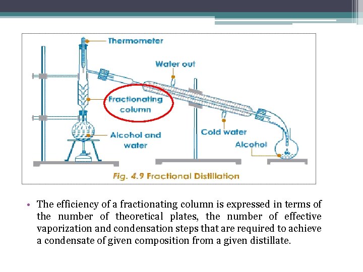  • The efficiency of a fractionating column is expressed in terms of the