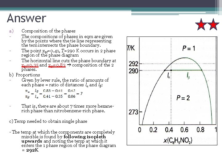 Answer a) - Composition of the phases The compositions of phases in eqm are