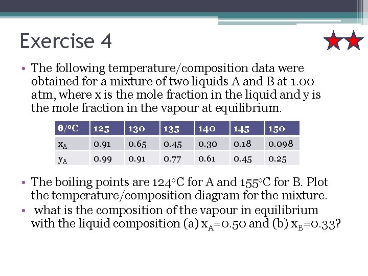 Exercise 4 • The following temperature/composition data were obtained for a mixture of two