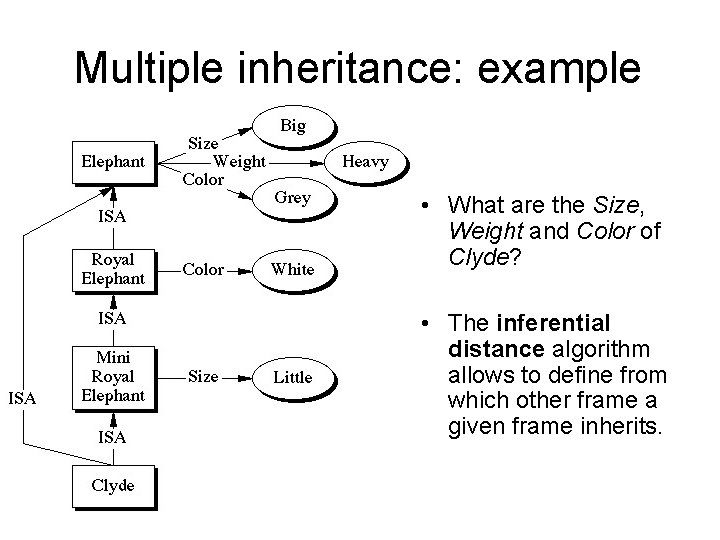 Multiple inheritance: example • What are the Size, Weight and Color of Clyde? •