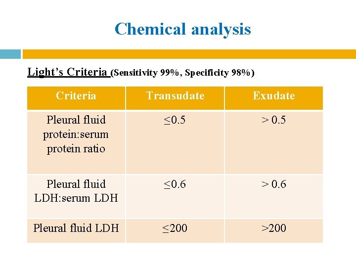 Chemical analysis Light’s Criteria (Sensitivity 99%, Specificity 98%) ) Criteria Transudate Exudate Pleural fluid