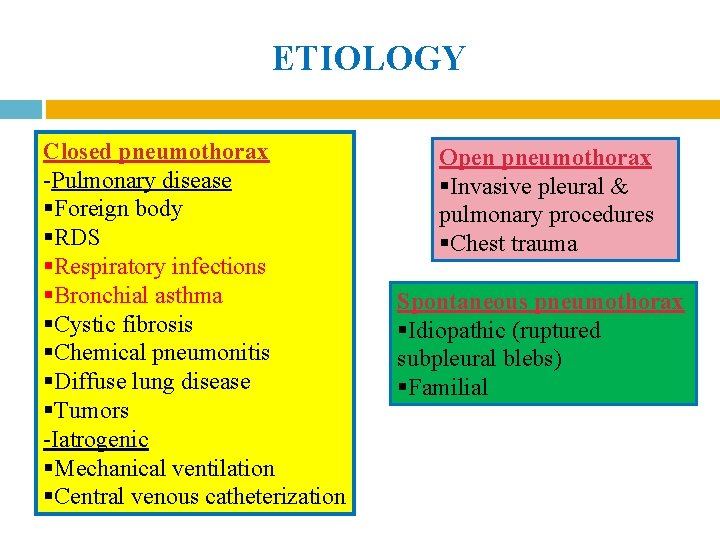 ETIOLOGY Closed pneumothorax -Pulmonary disease §Foreign body §RDS §Respiratory infections §Bronchial asthma §Cystic fibrosis