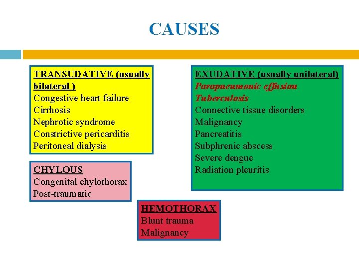 CAUSES TRANSUDATIVE (usually bilateral ) Congestive heart failure Cirrhosis Nephrotic syndrome Constrictive pericarditis Peritoneal