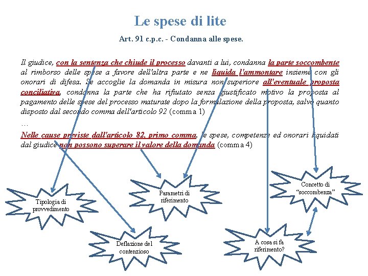 Le spese di lite Art. 91 c. p. c. - Condanna alle spese. Il