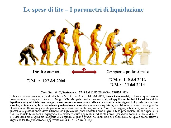 Le spese di lite – I parametri di liquidazione Diritti e onorari Compenso professionale