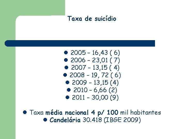 Taxa de suicídio 2005 – 16, 43 ( 6) 2006 – 23, 01 (